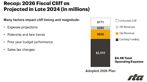 2026 fiscal cliff